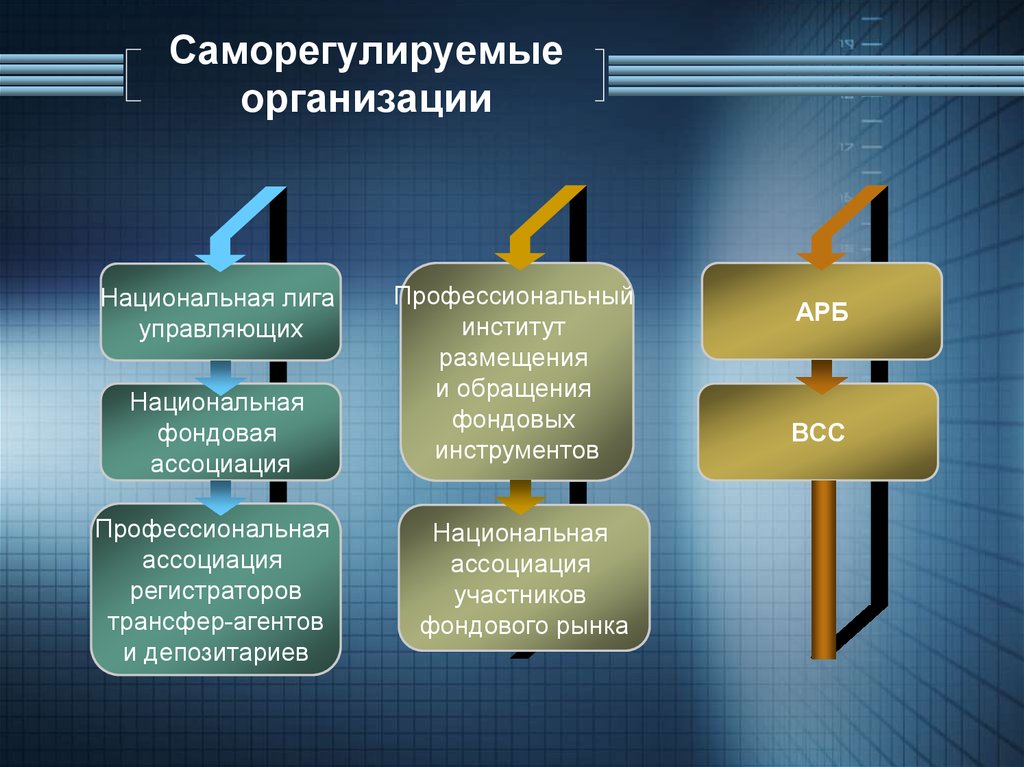 Рынок как саморегулирующаяся организация рынок организация план