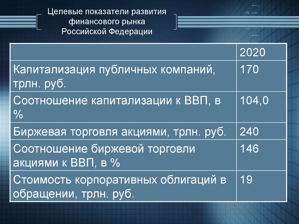 Целевые финансы карта