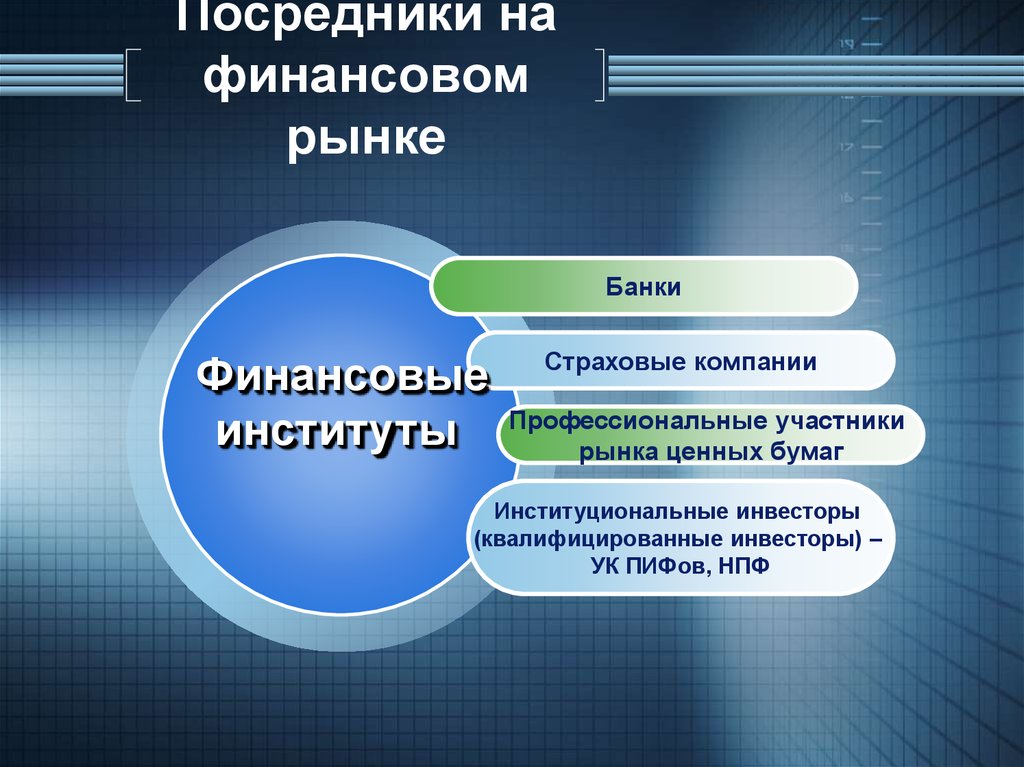 Финансовый рынок 11 класс обществознание презентация