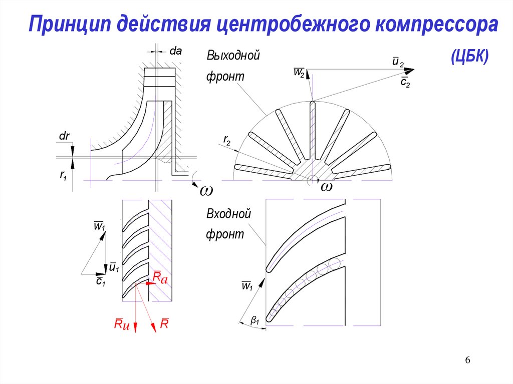 Центробежные компрессоры схема