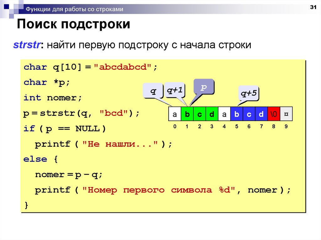 В программе поменяли две строки. Поиск подстроки в строке. Gjlcnhjrb d cnhjrf[ d gbnjyt. Подстрока в строке Python. Строка в подстроке алгоритм.