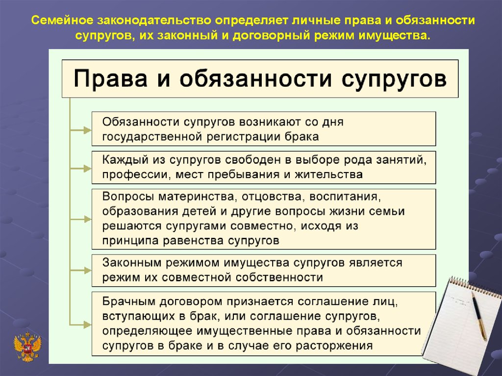 Личные обязанности супругов таблица. Законный и договорный режим имущества супругов. Законный режим имущества супругов семейное право. Законный и договорный режим имущества супругов таблица.