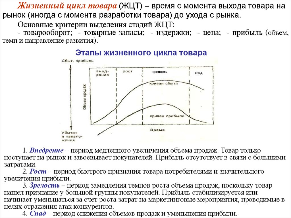 Период продаж. Основные критерии выделения стадий ЖЦТ.. Периоды жизненного цикла товара. Выделяют стадии жизненного цикла услуг:. Жизненный цикл продукта издержки.