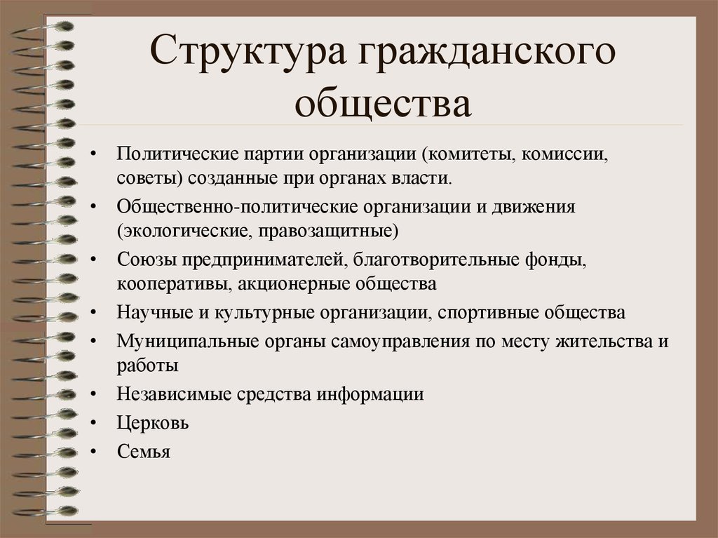 Гражданское общество презентация политология