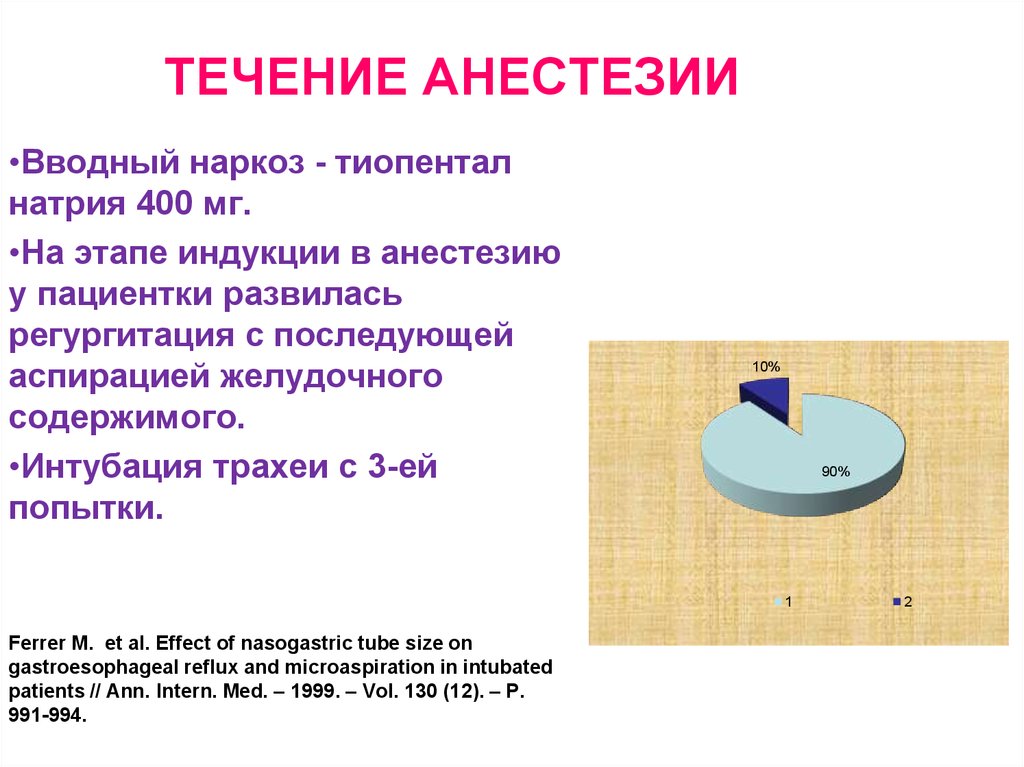 Карта течения анестезии