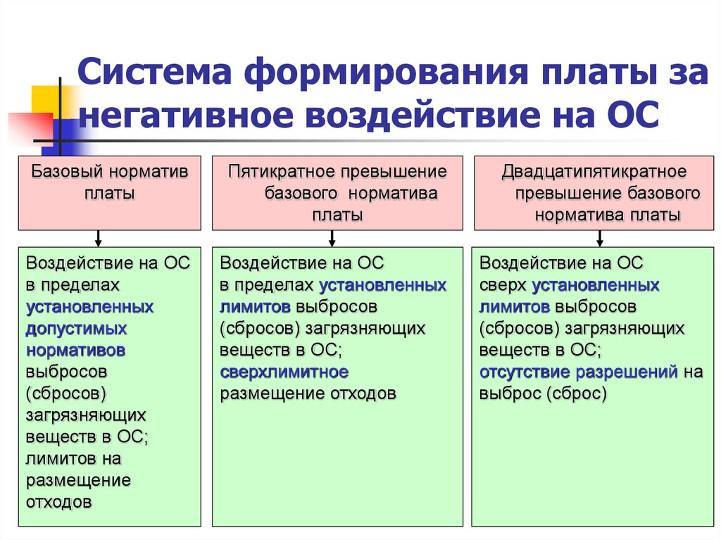 Формирование плат