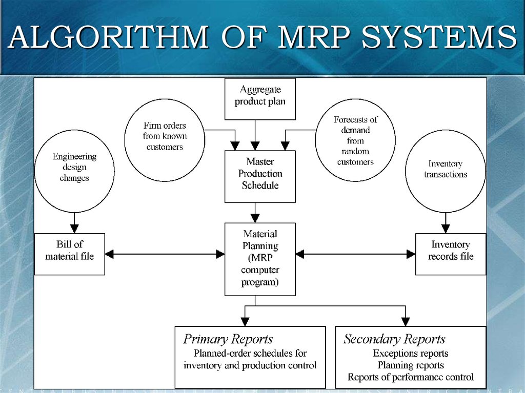 Структурная схема mrp