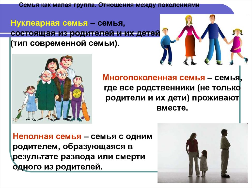 Современное нуклеарная семья. Нуклеарная семья это в обществознании. Малая нуклеарная семья это. Семья малая группа и. Типы семей многопоколенная.