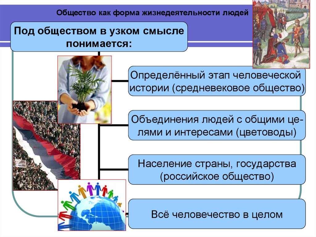 Человек и общество итоговое. Общество как форма жизнедеятельности людей. Человек и общество презентация. Презентация на тему общество. Понкт на тему общество.