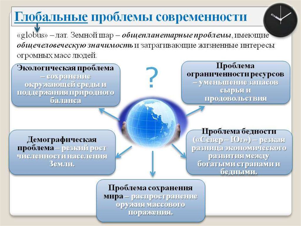 Глобальные проблемы человечества проект по обществознанию 6 класс