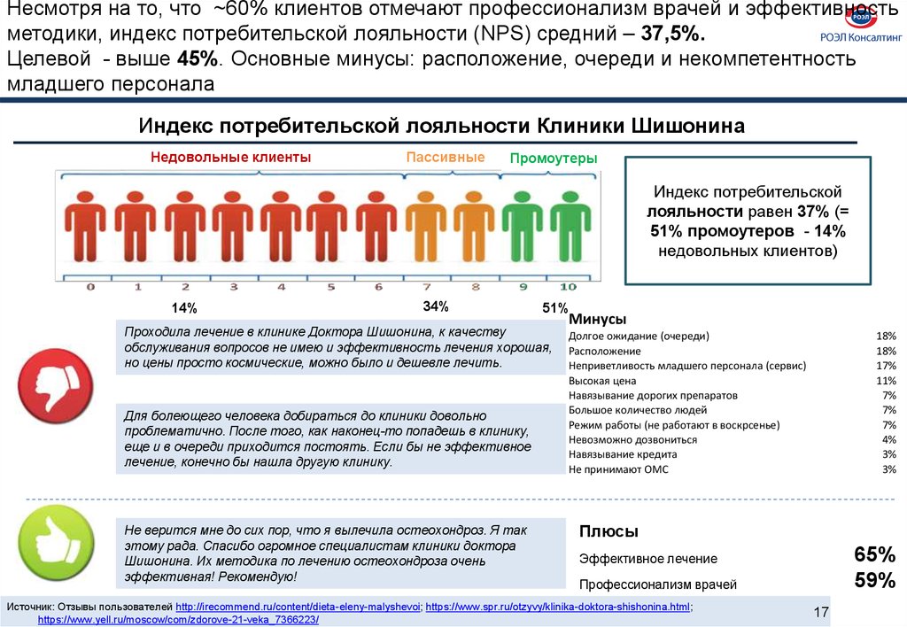 Анкета лояльности сотрудников образец