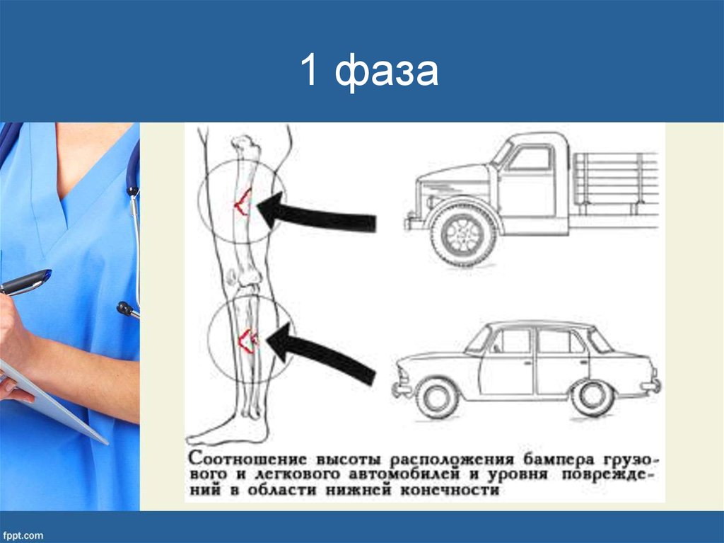 Автодорожная травма презентация