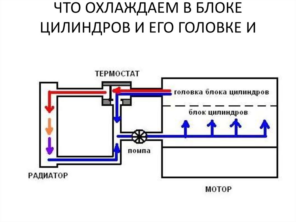 Система охлаждения малый и большой круг схема