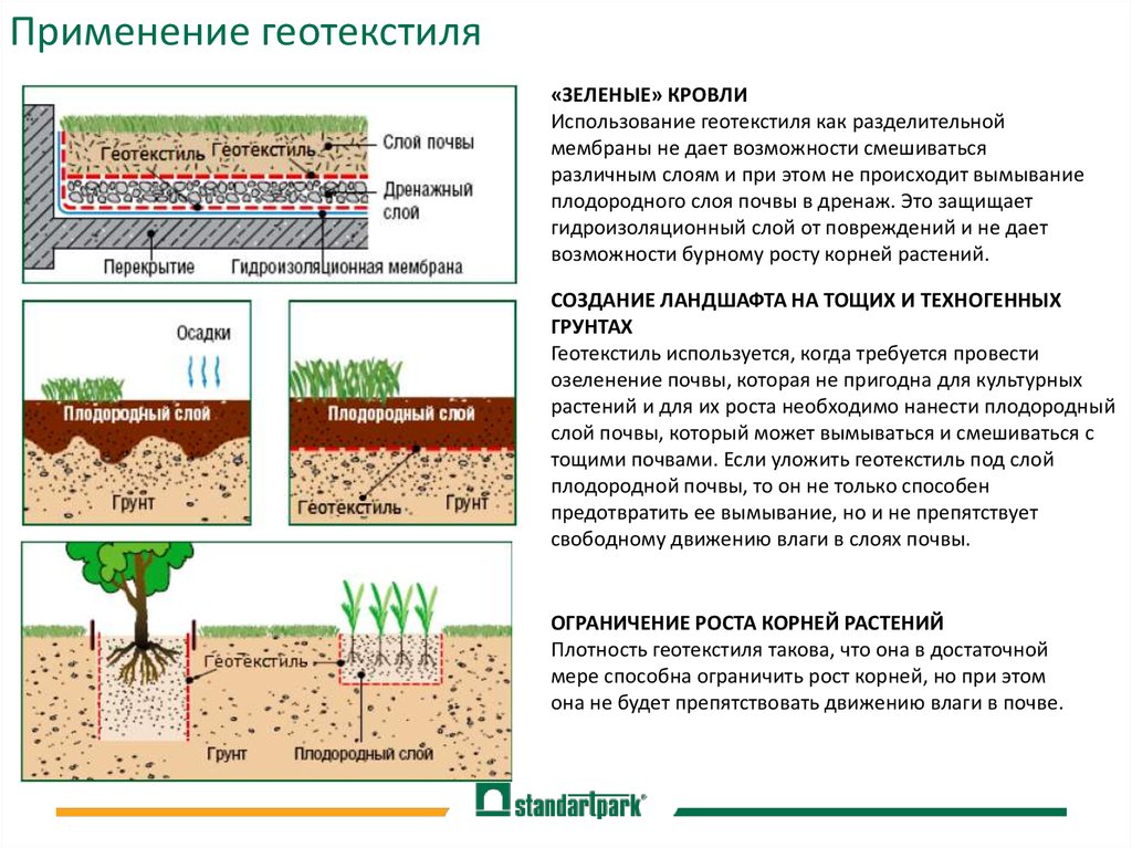 Схема снятия плодородного слоя почвы. Слои плодородия почвы. Разделительный слой геотекстиля. Слой плодородной почвы для газона. Элементы плодородия