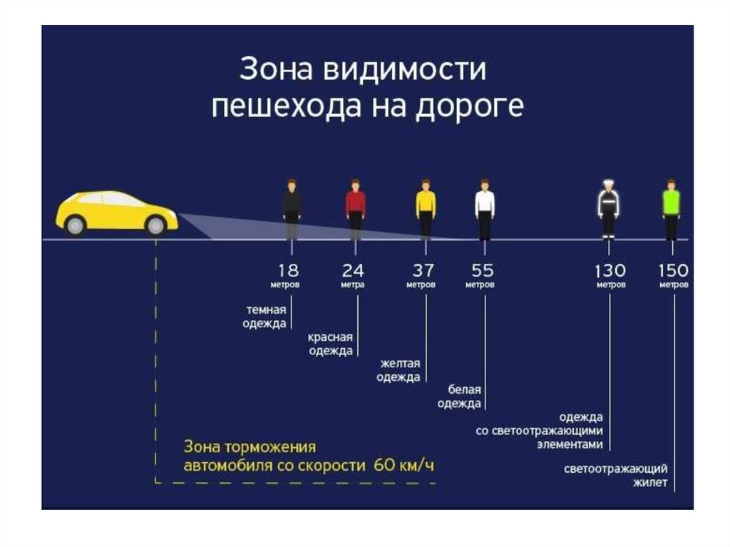 Что должен использовать пешеход в темное время суток при движении вдоль дороги фонарик фликр телефон