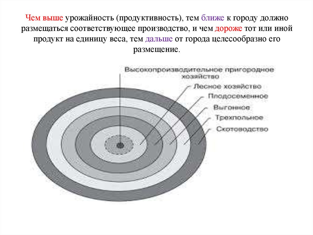 Теория силы. Теория сельскохозяйственного штандорта й Тюнена. Недостатки теории сельскохозяйственного штандорта. Модель изолированного государства Тюнена на побережье. Тюнен размещение город.