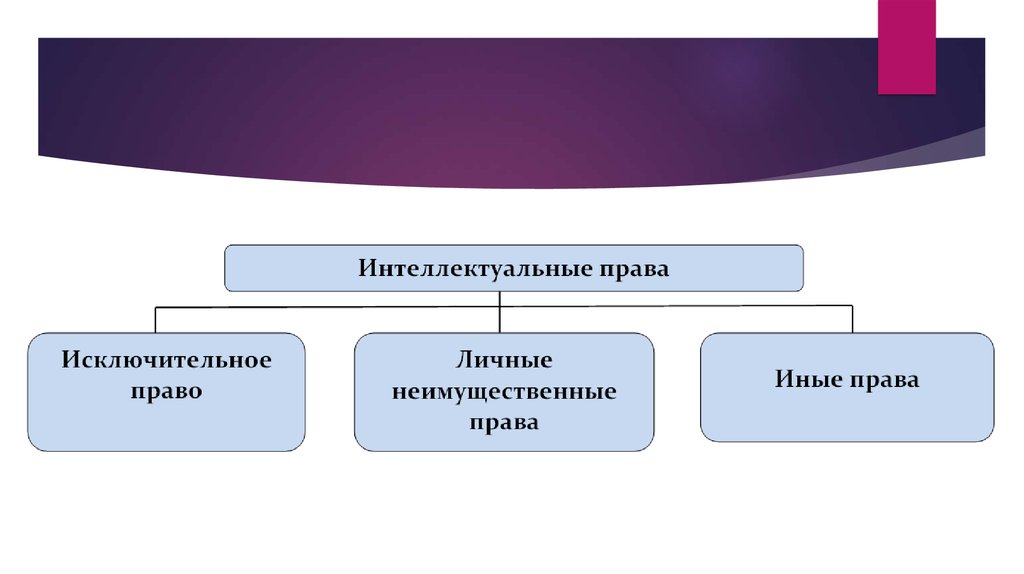 Интеллектуальные права - презентация онлайн