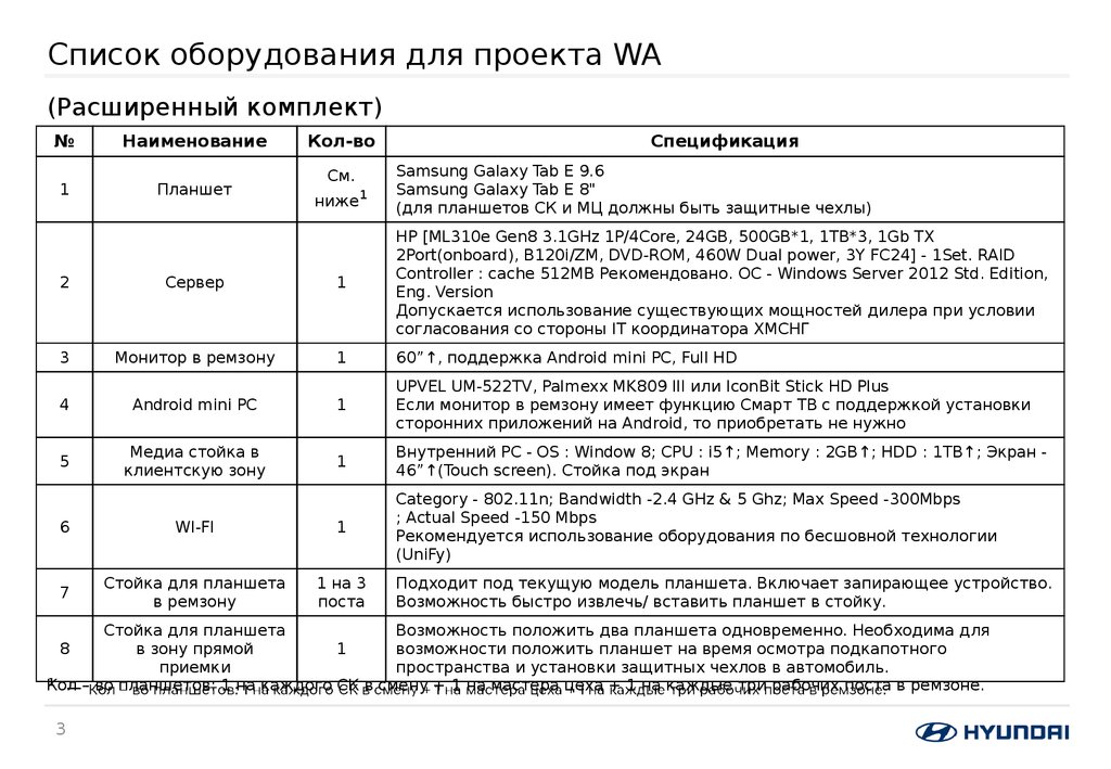 Список оборудования. Перечень станков. Список аппаратуры. Список оборудования на проекте.