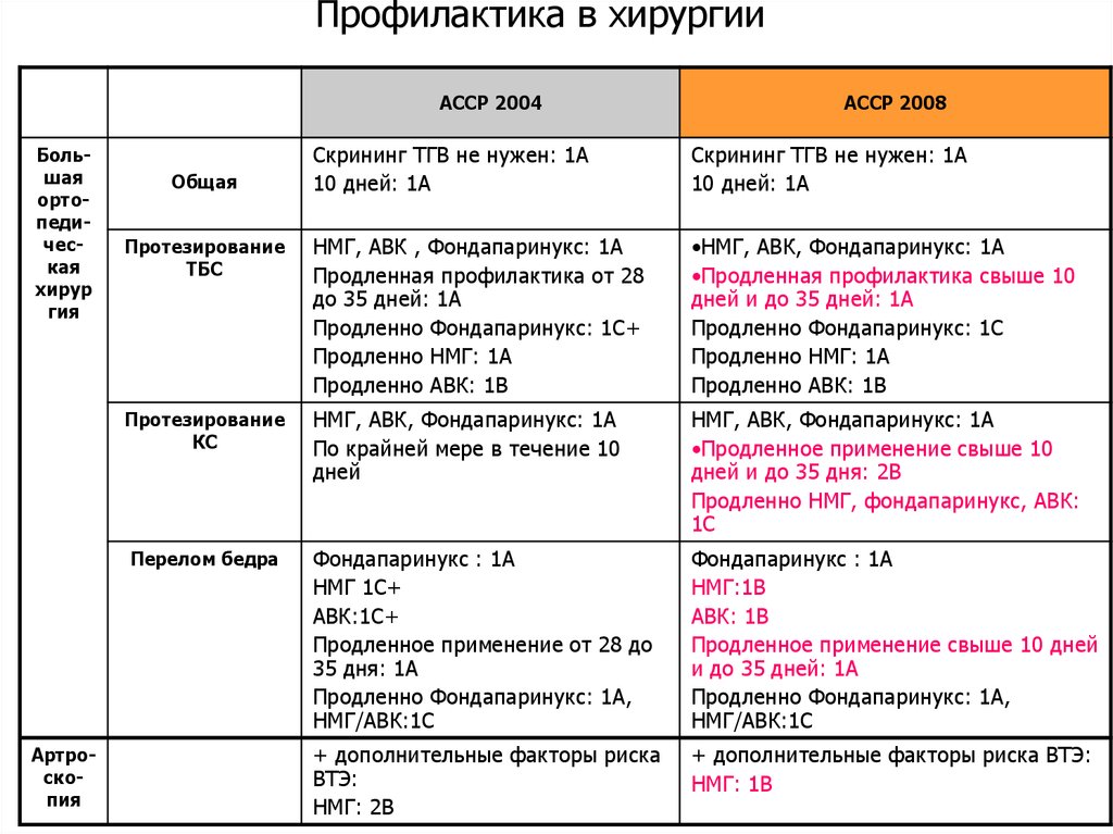 Тромбоэмболия кошек схема лечения