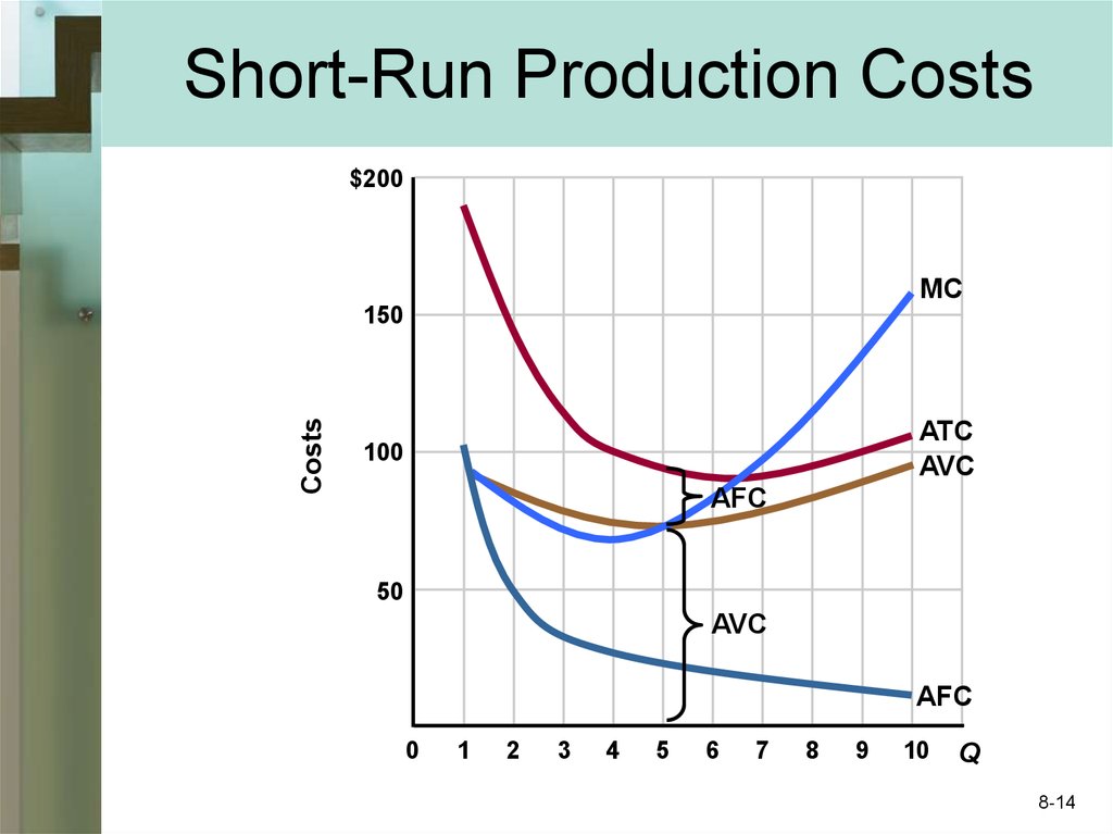 The costs of production. Chapter 8 online presentation