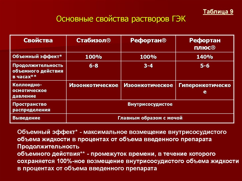 Характер раствора. Основные свойства растворов. Растворы характеристика растворов.