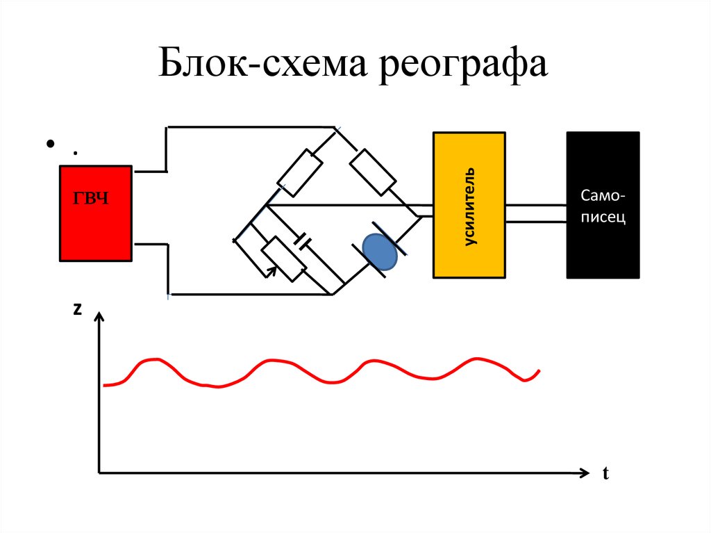 Блок схема реографа