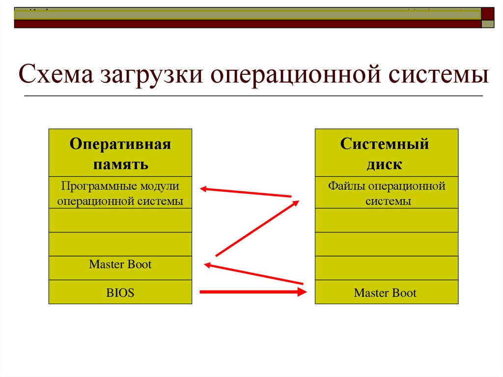 Поколения операционных систем назначение состав и функции ос понятие компьютерных ресурсов