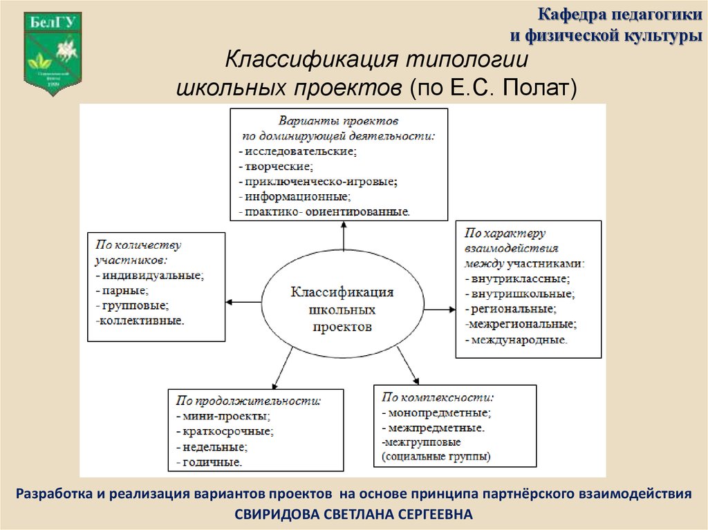 Проект е с полат