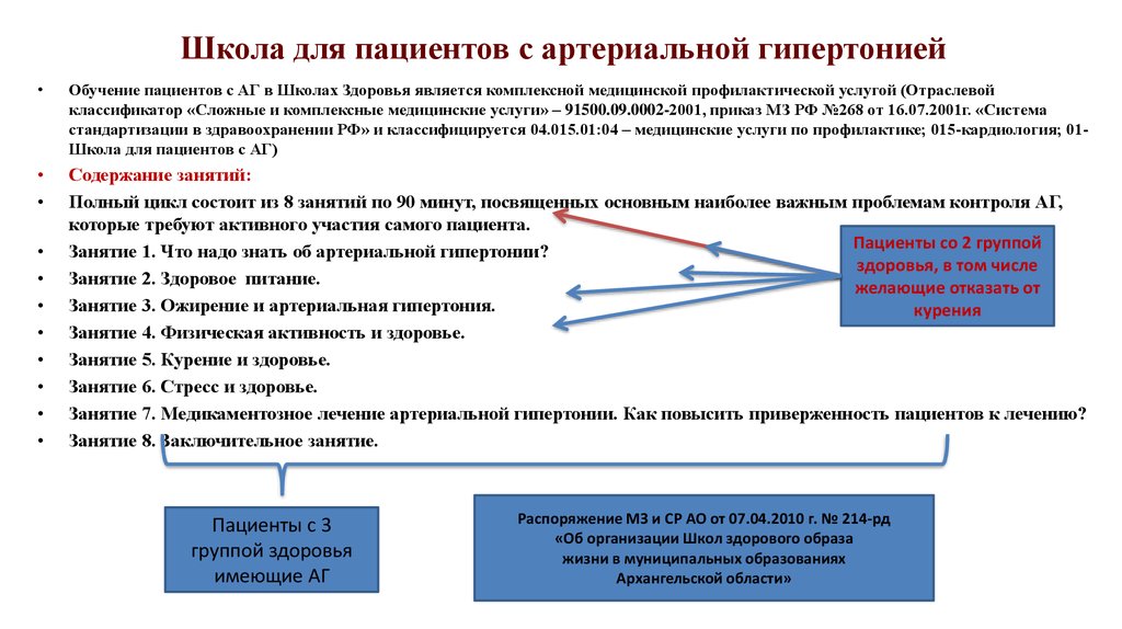 Роль медицинской сестры в профилактике артериальной гипертензии презентация