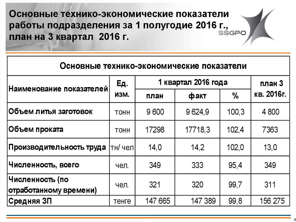 Расчет экономических показателей. Экономические показатели структурного подразделения предприятия. Технико-экономические показатели работы подразделения. Расчет основных экономических показателей. Основные технико-экономические показатели подразделения.