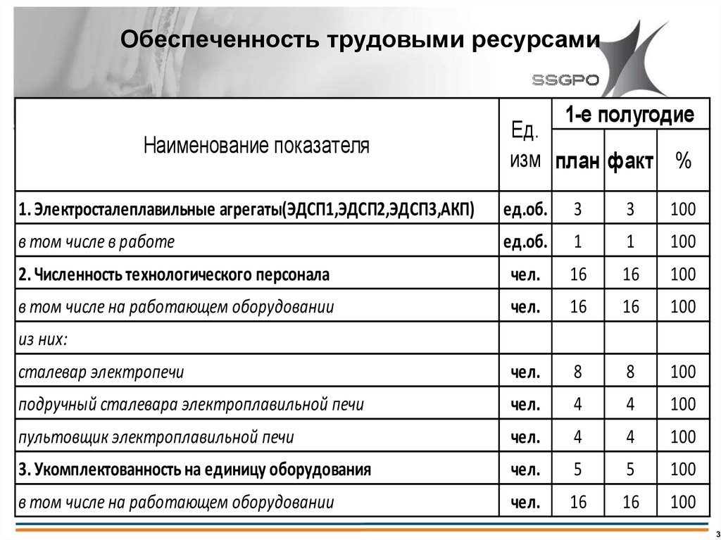 Оценка обеспеченности ресурсами. Баланс обеспечения трудовыми ресурсами по мобилизационному плану. Форма 6 сводный баланс обеспечения трудовыми ресурсами. Потребность в трудовых ресурсах таблица. Обеспеченность трудовыми ресурсами.