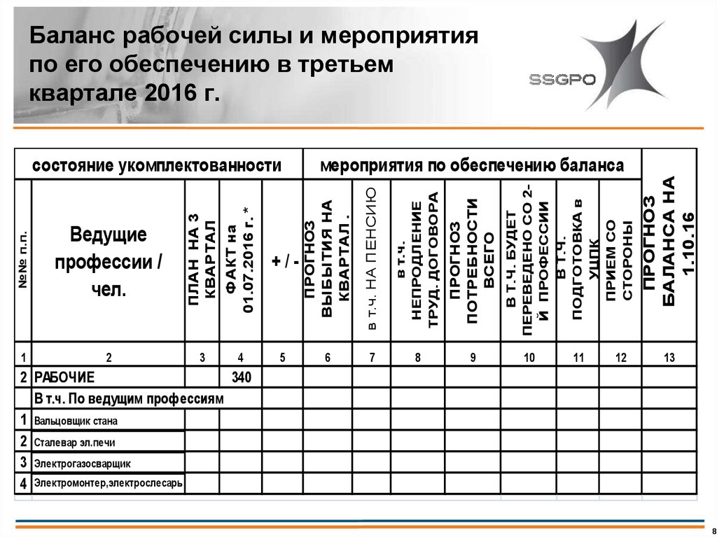 В первом полугодии завод перевыполнил план на 12 а во втором недовыполнил на 7