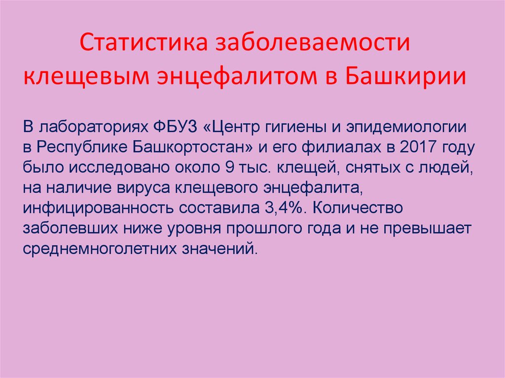 Статистика заболеваемости клещевым энцефалитом в Башкирии