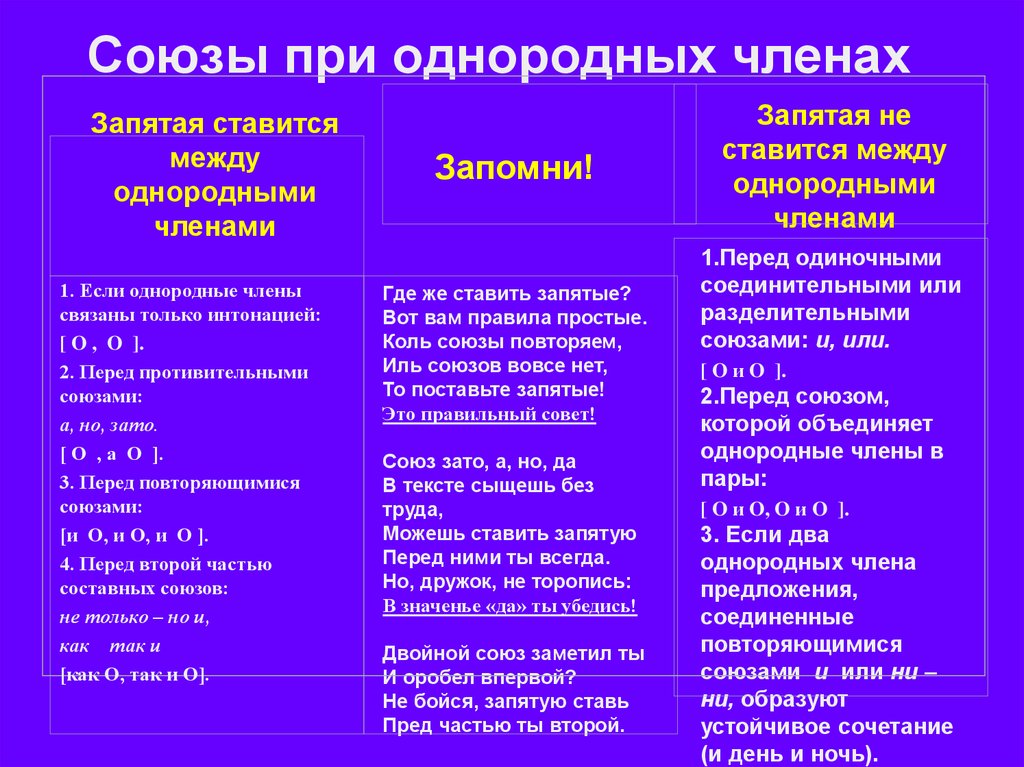 Презентация однородные и неоднородные определения 8 класс презентация