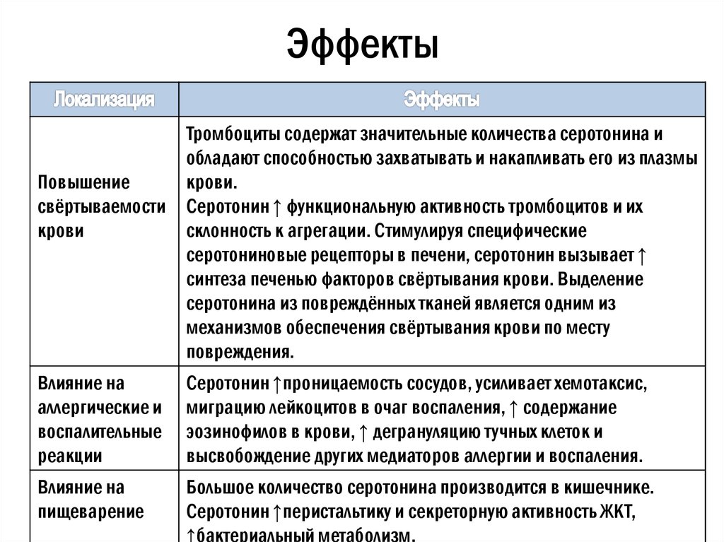 Реферат: Cодержание серотонина в плазме крови и тромбоцитах и показатели захвата серотонина тромбоцитами