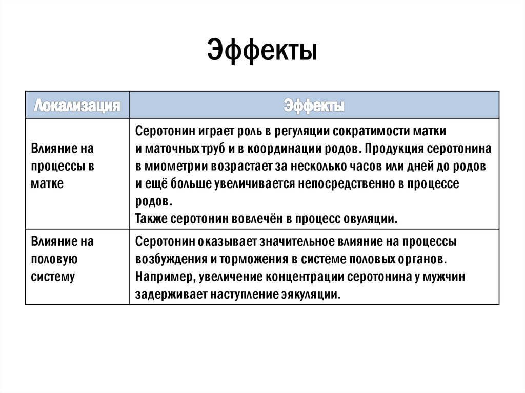 Реферат: Cодержание серотонина в плазме крови и тромбоцитах и показатели захвата серотонина тромбоцитами