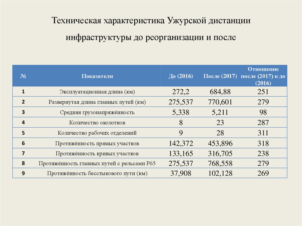 После характеристики