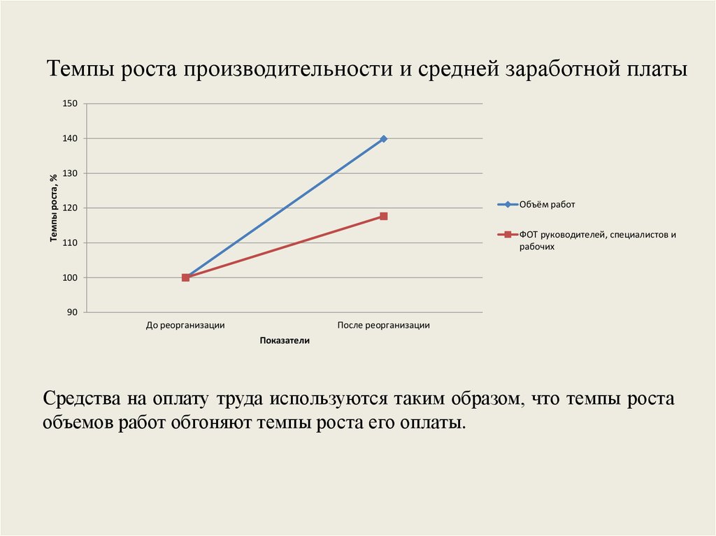 Точки роста эффективности