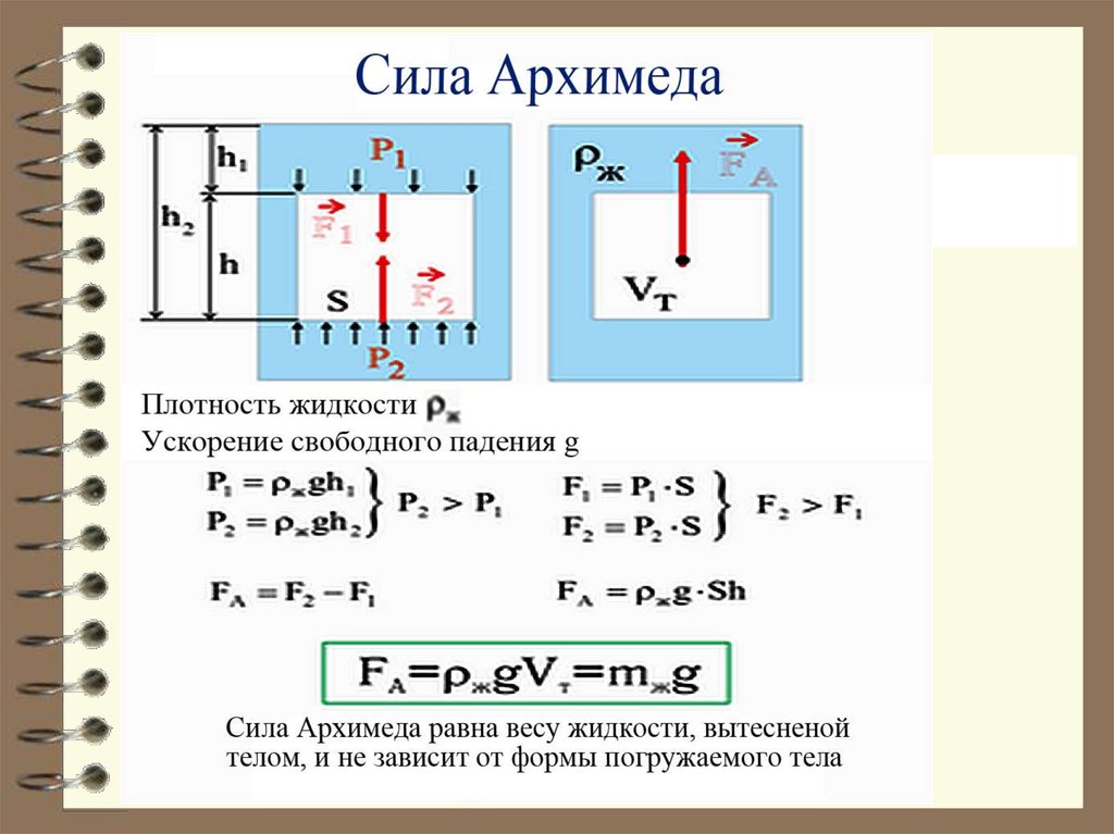 Сила архимеда зависит от массы жидкости. График зависимости силы Архимеда. График зависимости силы Архимеда от плотности. Сила Архимеда от плотности жидкости график. Физические основы механики.