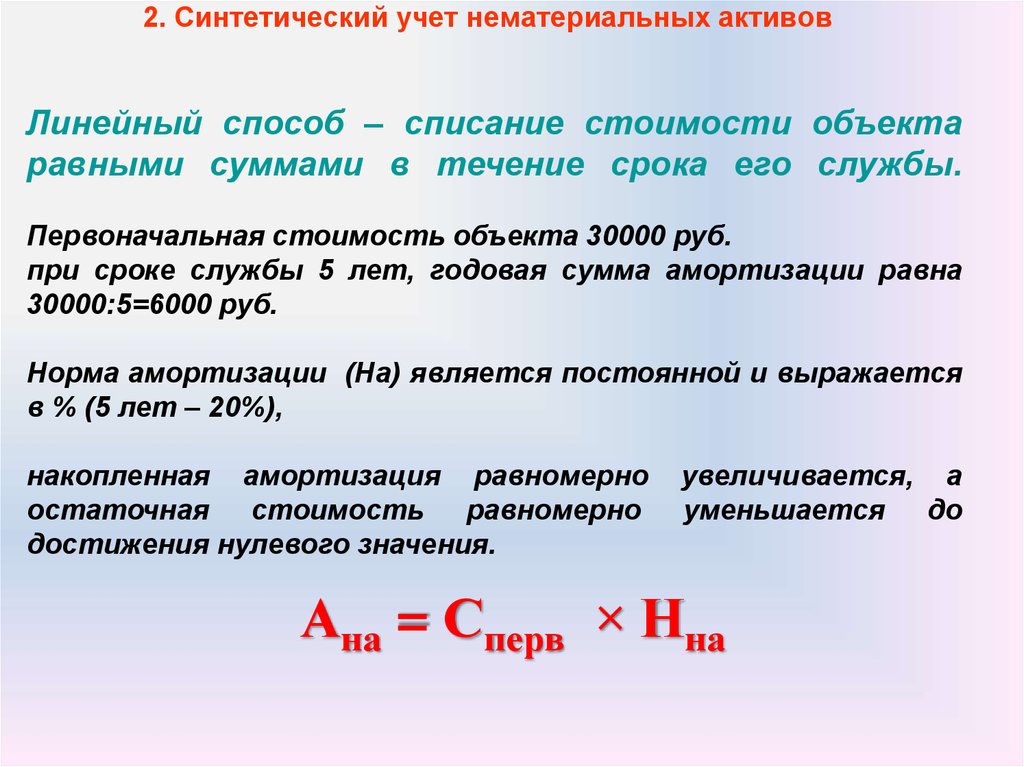 Учет нематериальных активов в 2023 году