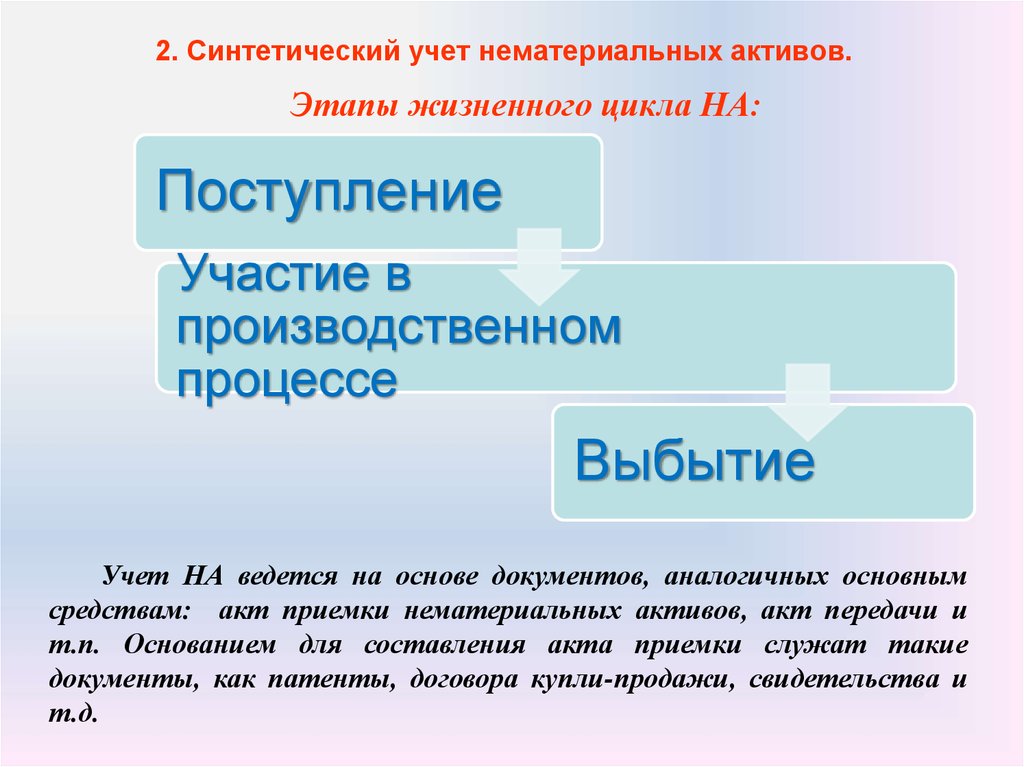 Счет 04 нематериальные активы