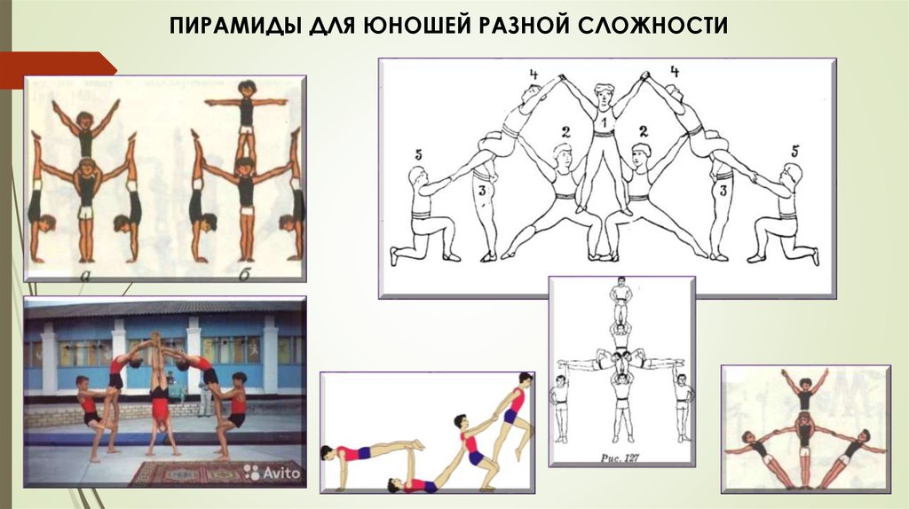 Делай раз делай два. Акробатические пирамиды для школьников схемы. Пирамида из людей простая для школьников. Спортивная пирамида из людей схема. Как сделать пирамиду из людей схема построения.