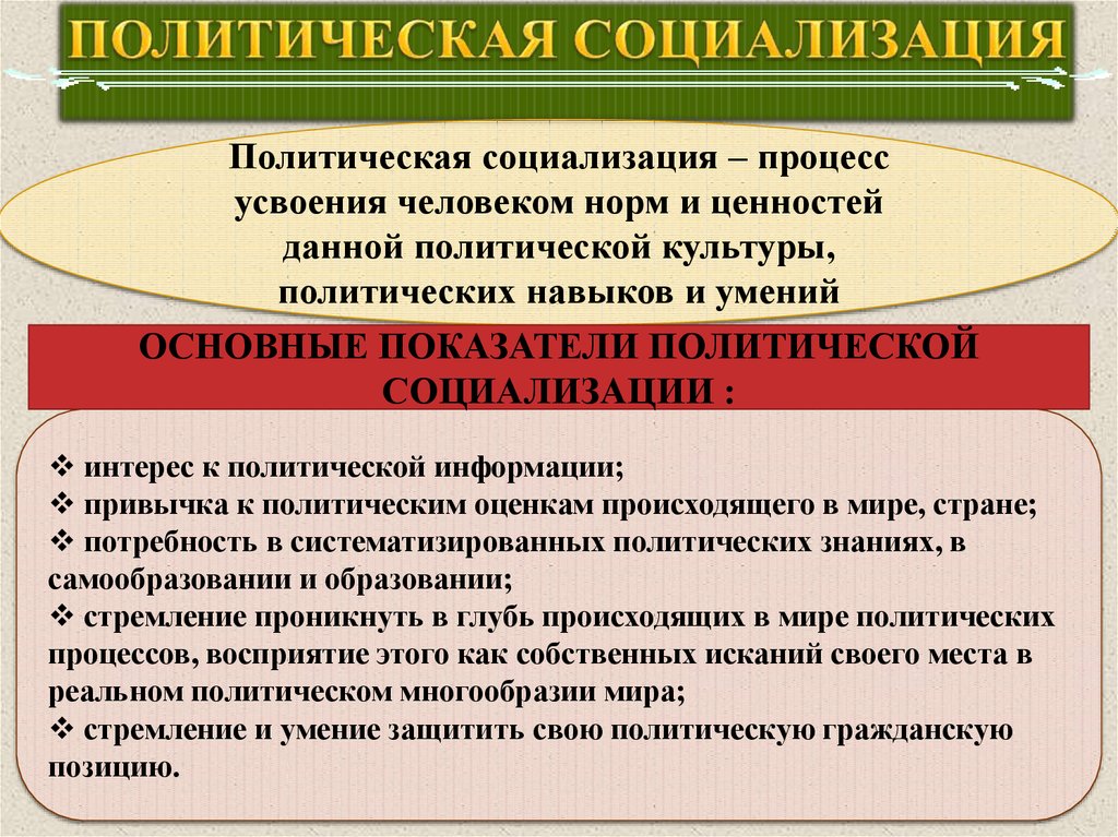 Три основные признака социализации. Политическая. Политическая социализация. Политической социализации личности. Понятие политической социализации.