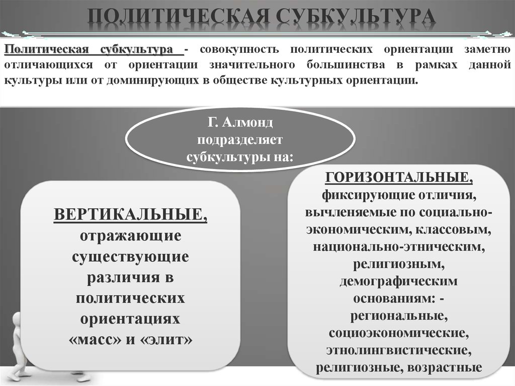 Роль политической культуры в политической системе