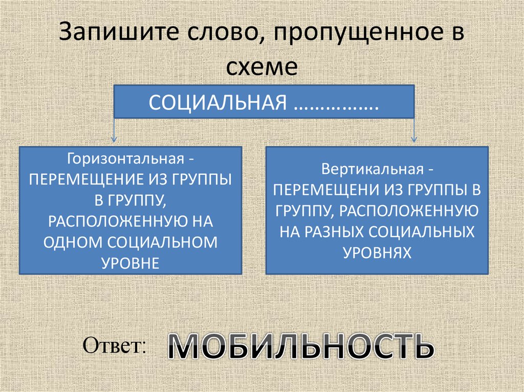 Задание 1 запишите слово пропущенное в схеме