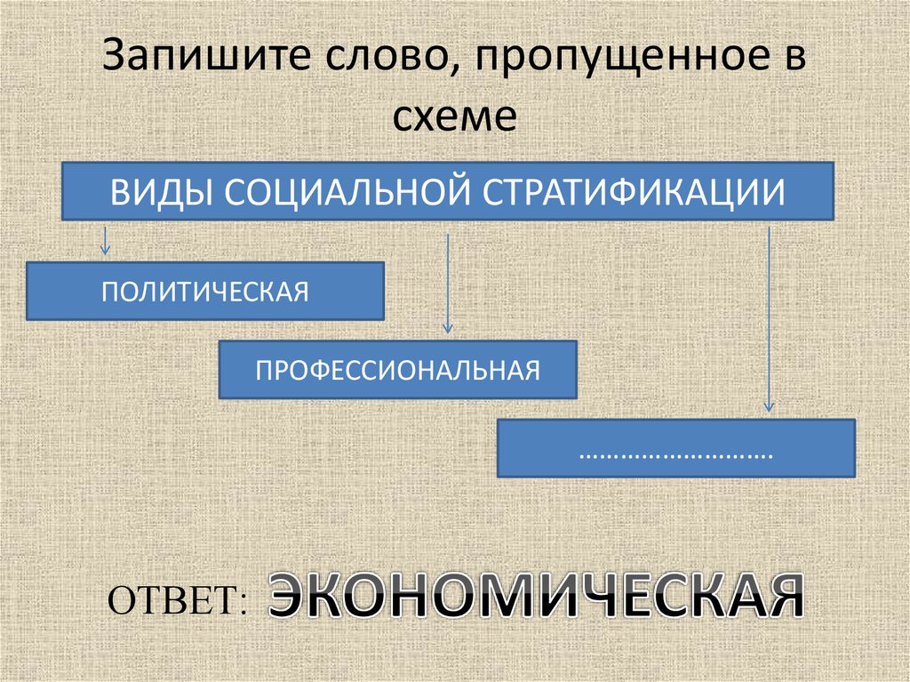 В 1 запишите слово пропущенное в схеме