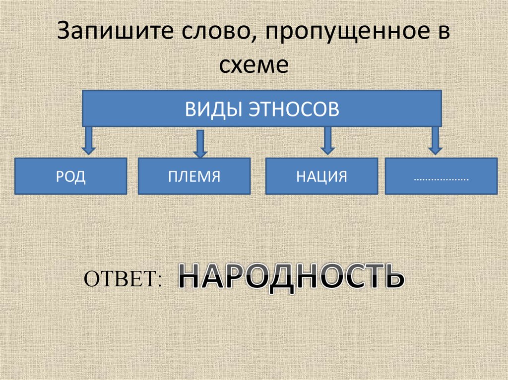 Схема признаки нации