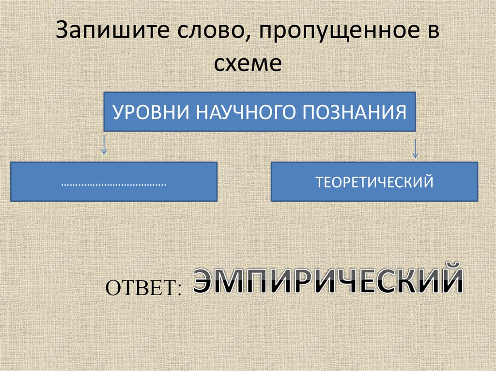 Напишите слово пропущенное в схеме