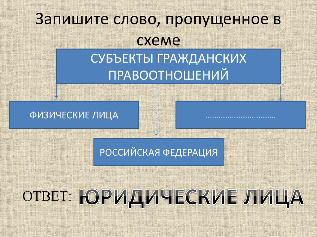 Задание 1 запишите слово пропущенное в схеме