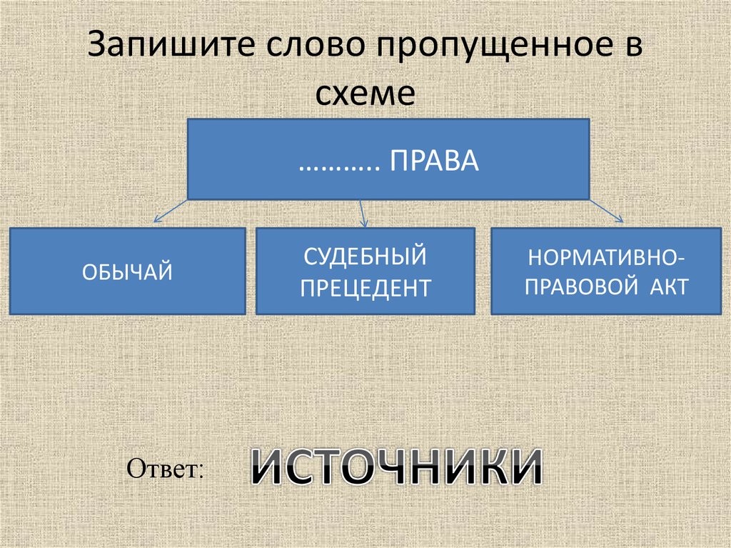 Запишите слово пропущенное в схеме научное познание предложения догадки